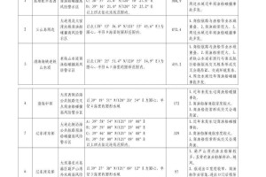 最新中高风险地区名单-最新中高风险地区明细