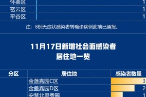 31省区市新增15例境外输入确诊-31省区市新增确诊13例均为境外输入