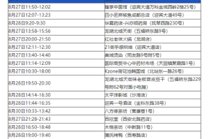31省区市新增确诊105例〃31省区市新增确诊80例