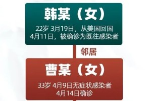 哈尔滨新增20例-哈尔滨新增确诊病例详情