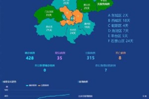 【深圳新增6例确诊/深圳新增7例肺炎】