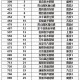 “31省新增6例确诊” 31省区市新增6例确诊？