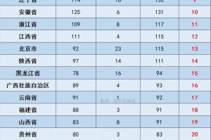 31省新增确诊11例-31省新增确诊11例 其中本土2例