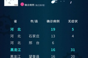北京新增本土感染者21例︰(北京新增本土病例31例)