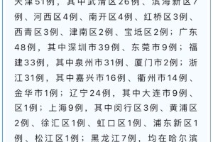 “北京增2例确诊病例” 北京增2例确诊行程？