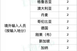 深圳新增6例本土确诊︰(深圳新增一例本土病例具体情况)