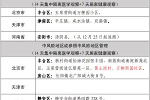31省区市新增44例本土确诊︰(31省区市新增本土确诊1例)