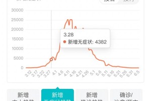 上海最新疫情公布︰(上海最新疫情公布数据)