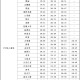 “限号时间” 北京限号时间？