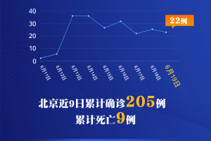 “北京新增11例本土感染者:社会面1例” 北京新增2名本土感染者？
