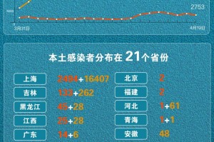 河南新增29例本土无症状︰(河南新增29例本土无症状病例)