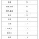 北京新增10例确诊病例.北京新增病例几例