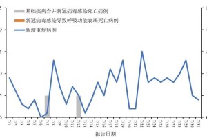 「31省区市新增确诊15例」〃31省区市新增10例确诊