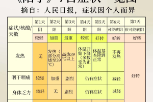 新疆新增无症状240例.新疆新增137例无症状感染者!