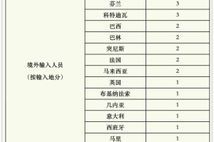 安徽确诊增至5例,安徽 确诊 病例 详情