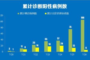 南京通报一例无症状感染者︰(南京通报一例无症状感染者最新消息)