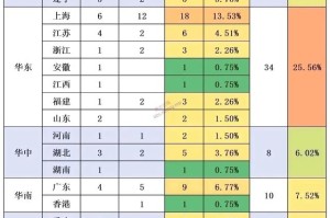 31省增本土确诊19例〃31省增确诊30例其中本土12例