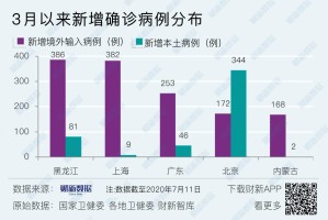 【内蒙古新增境外输入10例/内蒙古境外输入最新情况】