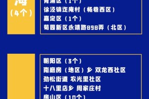 【西安高中风险区调整/西安高风险地区查询】