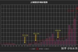 北京新增25例确诊病例,北京新增确诊27例活动轨迹