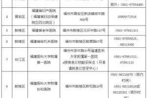 福州疫情最新通告今天〃福州 疫情 最新