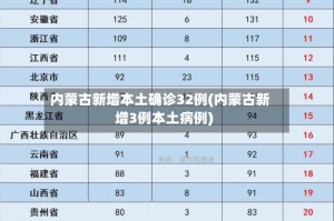 【31省新增2本土确诊/31省份新增本土确诊2例i】