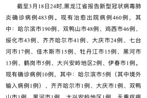 “黑龙江新增确诊45例” 黑龙江新增43例确诊行动轨迹？