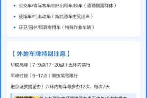 北京限行时间︰(新一轮北京限行时间)