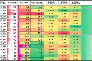 上海疫情怎么引起的,上海疫情怎么又严重了