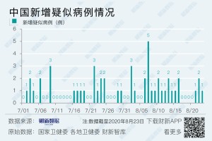 【31省新增8境外输入/31省新增33例境外输入】