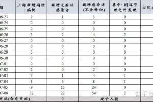 上海疫情最新状况.上海疫情最新情况图