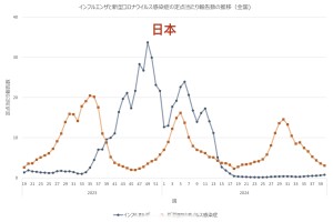 31省昨日新增71例本土确诊〃31省昨日新增本土病例21例
