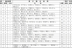 新冠状病毒最新疫情.新冠状最新疫情情况