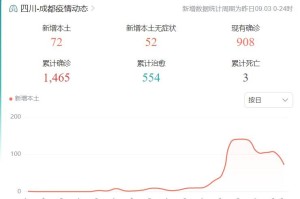 “疫情爆发的时间是几月几日” 疫情爆发时间是几月几号？