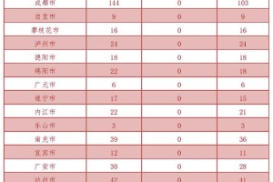 北京九区报告确诊病例,北京九区报告确诊病例详情
