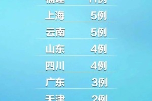 31省区市新增境外输入18例,31省区市新增13例境外输入