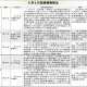 【广东新增8例本土确诊病例/广东新增8例本土确诊病例名单】