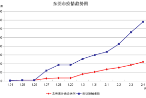 【31省区市新增确诊44例／31省区市新增确诊病例34例】