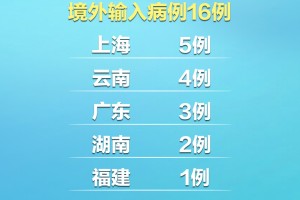 31省新增10例确诊均为境外输入.31省新增确诊10例 均为境外输入