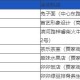 上海新增本土确诊24例︰(上海新增本土一例活动轨迹)
