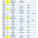 31省新增确诊54例〃31省新增确诊54例 本土41例