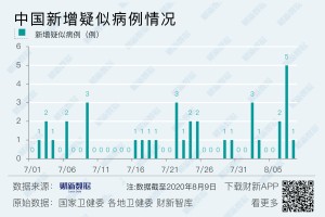长春疫情最新消息今天新增病例.长春疫情最新数据