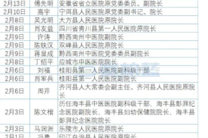 31省区市新增12例确诊-31省区市新增12例确诊本土1例