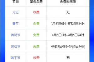 春节高速免费是什么时间.春节高速免费是什么时间段