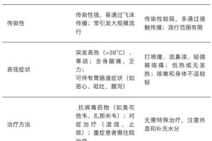 「广东新增本土确诊5例无症状9例」〃广东新增5例本土确诊病例情况