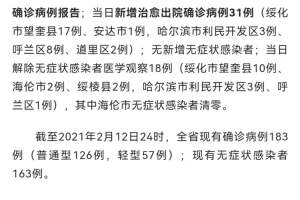 【黑龙江新增本土确诊19例／黑龙江新增本土确诊19例是哪里的】