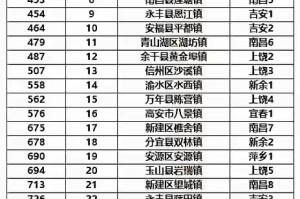 【31省份新增确诊24例本土15例/31省份新增确诊34例本土6例】