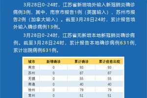 31省区市新增本土确诊29例涉5省市〃31省区市新增确诊19例本土9例