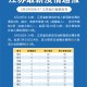 31省区市新增本土确诊29例涉5省市〃31省区市新增确诊19例本土9例