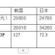 “31省新增本土182例” 31省份新增本土1？